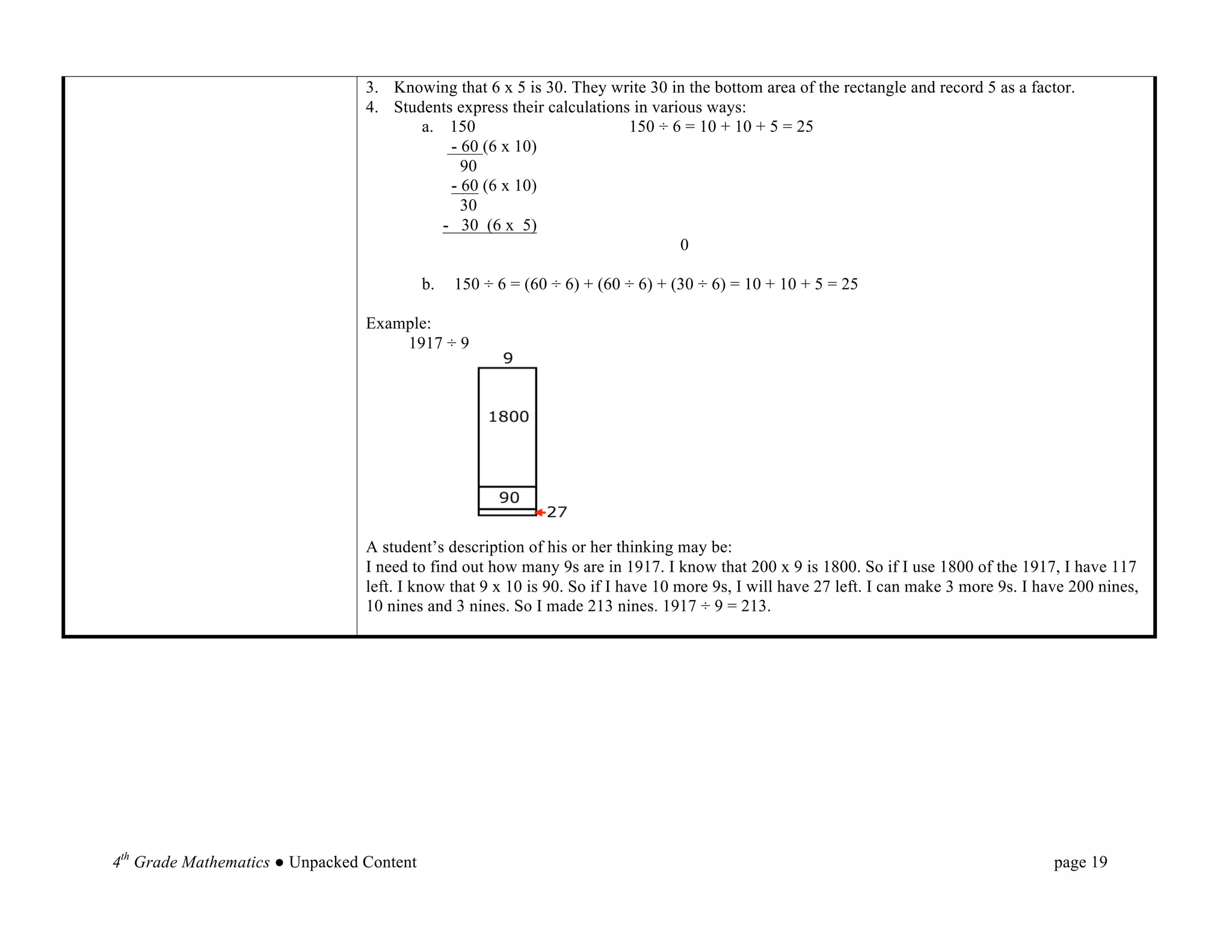 3. Knowing that 6 x 5 is 30. They write 30 in the bottom area of the rectangle and record 5 as a factor.
                                 4. Students express their calculations in various ways:
                                        a. 150                         150 ÷ 6 = 10 + 10 + 5 = 25
                                            - 60 (6 x 10)
                                              90
                                            - 60 (6 x 10)
                                              30
                                           - 30 (6 x 5)
                                                                               0

                                           b.   150 ÷ 6 = (60 ÷ 6) + (60 ÷ 6) + (30 ÷ 6) = 10 + 10 + 5 = 25

                                 Example:
                                     1917 ÷ 9




                                 A student’s description of his or her thinking may be:
                                 I need to find out how many 9s are in 1917. I know that 200 x 9 is 1800. So if I use 1800 of the 1917, I have 117
                                 left. I know that 9 x 10 is 90. So if I have 10 more 9s, I will have 27 left. I can make 3 more 9s. I have 200 nines,
                                 10 nines and 3 nines. So I made 213 nines. 1917 ÷ 9 = 213.

	
  

	
  

	
  

	
  

	
  

	
  



4th Grade Mathematics ● Unpacked Content                                                                                                 page 19	
  
 