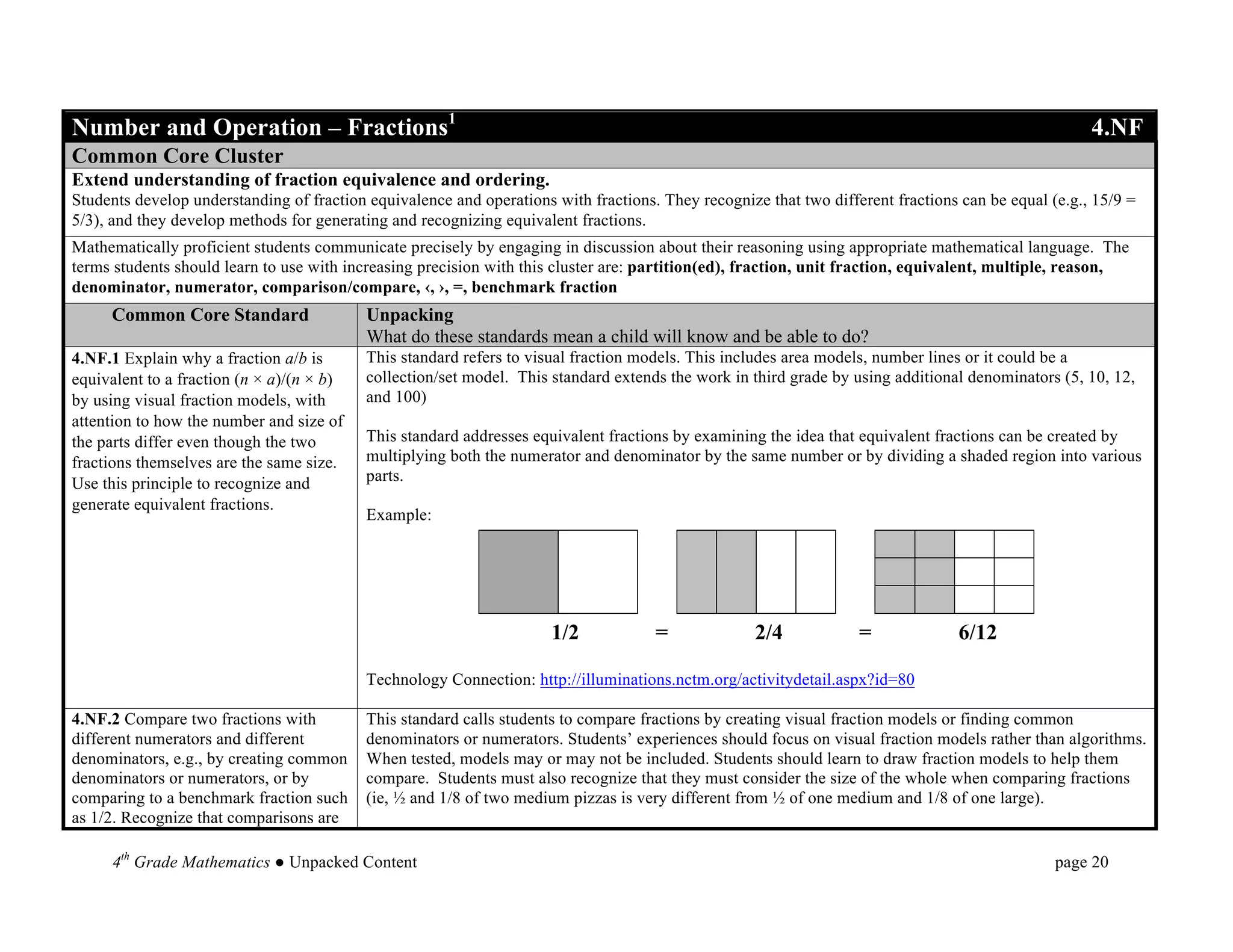 


Number and Operation – Fractions1                                                                                                                     4.NF
Common Core Cluster
Extend understanding of fraction equivalence and ordering.
Students develop understanding of fraction equivalence and operations with fractions. They recognize that two different fractions can be equal (e.g., 15/9 =
5/3), and they develop methods for generating and recognizing equivalent fractions.
Mathematically proficient students communicate precisely by engaging in discussion about their reasoning using appropriate mathematical language. The
terms students should learn to use with increasing precision with this cluster are: partition(ed), fraction, unit fraction, equivalent, multiple, reason,
denominator, numerator, comparison/compare, ‹, ›, =, benchmark fraction
     Common Core Standard                  Unpacking
                                           What do these standards mean a child will know and be able to do?
4.NF.1 Explain why a fraction a/b is       This standard refers to visual fraction models. This includes area models, number lines or it could be a
equivalent to a fraction (n × a)/(n × b)   collection/set model. This standard extends the work in third grade by using additional denominators (5, 10, 12,
by using visual fraction models, with      and 100)
attention to how the number and size of
the parts differ even though the two       This standard addresses equivalent fractions by examining the idea that equivalent fractions can be created by
fractions themselves are the same size.    multiplying both the numerator and denominator by the same number or by dividing a shaded region into various
Use this principle to recognize and        parts.
generate equivalent fractions.
                                           Example:




                                                                      1/2            =              2/4            =              6/12

                                           Technology Connection: http://illuminations.nctm.org/activitydetail.aspx?id=80

4.NF.2 Compare two fractions with          This standard calls students to compare fractions by creating visual fraction models or finding common
different numerators and different         denominators or numerators. Students’ experiences should focus on visual fraction models rather than algorithms.
denominators, e.g., by creating common     When tested, models may or may not be included. Students should learn to draw fraction models to help them
denominators or numerators, or by          compare. Students must also recognize that they must consider the size of the whole when comparing fractions
comparing to a benchmark fraction such     (ie, ½ and 1/8 of two medium pizzas is very different from ½ of one medium and 1/8 of one large).
as 1/2. Recognize that comparisons are

      4th Grade Mathematics ● Unpacked Content                                                                                                  page 20	
  
 