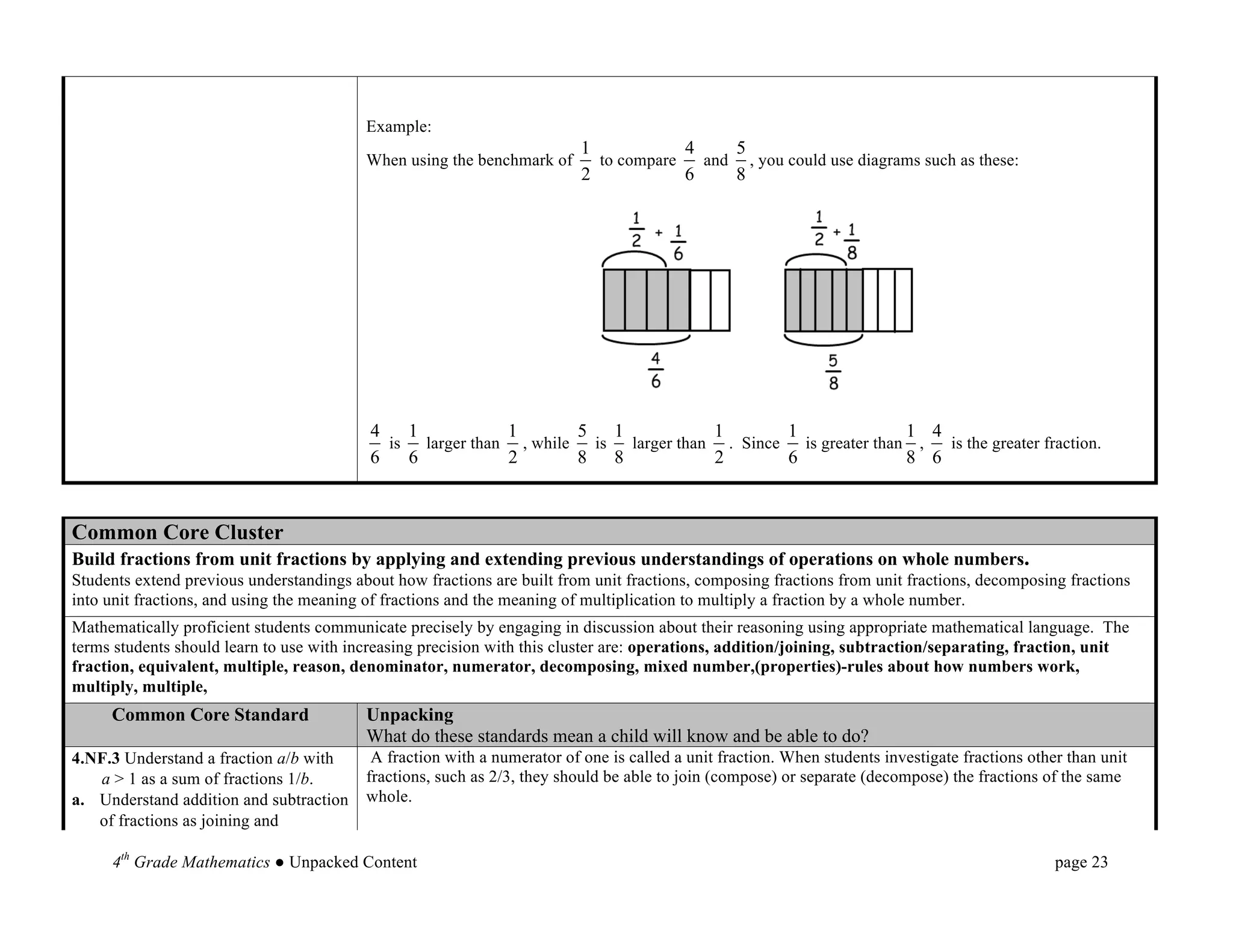 Example:
                                                                          1            4    5
                                          When using the benchmark of       to compare   and , you could use diagrams such as these:
                                                                          2            6    8




                                           4    1            1        5 1            1        1                1 4
                                             is   larger than , while  is larger than . Since   is greater than ,  is the greater fraction.
                                           6    6            2        8 8            2        6                8 6



Common Core Cluster
Build fractions from unit fractions by applying and extending previous understandings of operations on whole numbers.
Students extend previous understandings about how fractions are built from unit fractions, composing fractions from unit fractions, decomposing fractions
into unit fractions, and using the meaning of fractions and the meaning of multiplication to multiply a fraction by a whole number.
Mathematically proficient students communicate precisely by engaging in discussion about their reasoning using appropriate mathematical language. The
terms students should learn to use with increasing precision with this cluster are: operations, addition/joining, subtraction/separating, fraction, unit
fraction, equivalent, multiple, reason, denominator, numerator, decomposing, mixed number,(properties)-rules about how numbers work,
multiply, multiple,
     Common Core Standard                 Unpacking
                                          What do these standards mean a child will know and be able to do?
4.NF.3 Understand a fraction a/b with      A fraction with a numerator of one is called a unit fraction. When students investigate fractions other than unit
   a > 1 as a sum of fractions 1/b.       fractions, such as 2/3, they should be able to join (compose) or separate (decompose) the fractions of the same
a. Understand addition and subtraction    whole.
   of fractions as joining and

     4th Grade Mathematics ● Unpacked Content                                                                                                    page 23	
  
 