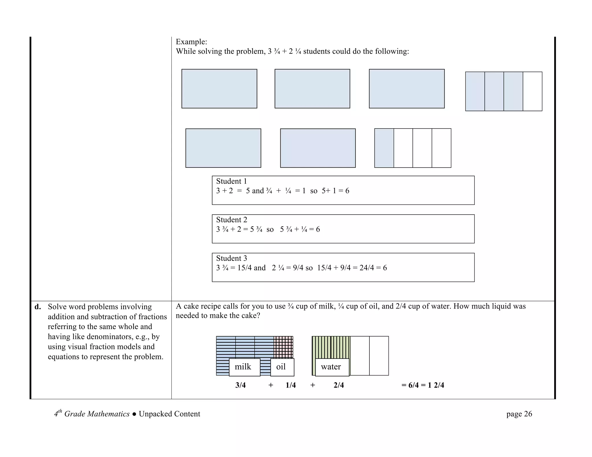 Example:
                                           While solving the problem, 3 ¾ + 2 ¼ students could do the following:


                                              	
                                	
                         	
  

                                              	
  




                                                     	
                                	
  




                                                            Student 1
                                                            3 + 2 = 5 and ¾ + ¼ = 1 so 5+ 1 = 6


                                                            Student 2
                                                            3 ¾ + 2 = 5 ¾ so 5 ¾ + ¼ = 6


                                                            Student 3
                                                            3 ¾ = 15/4 and 2 ¼ = 9/4 so 15/4 + 9/4 = 24/4 = 6



d. Solve word problems involving           A cake recipe calls for you to use ¾ cup of milk, ¼ cup of oil, and 2/4 cup of water. How much liquid was
   addition and subtraction of fractions   needed to make the cake?
   referring to the same whole and
   having like denominators, e.g., by
   using visual fraction models and
   equations to represent the problem.
                                                                 milk          oil                water

                                                                 3/4       +           1/4    +      2/4          = 6/4 = 1 2/4


     4th Grade Mathematics ● Unpacked Content                                                                                                 page 26	
  
 