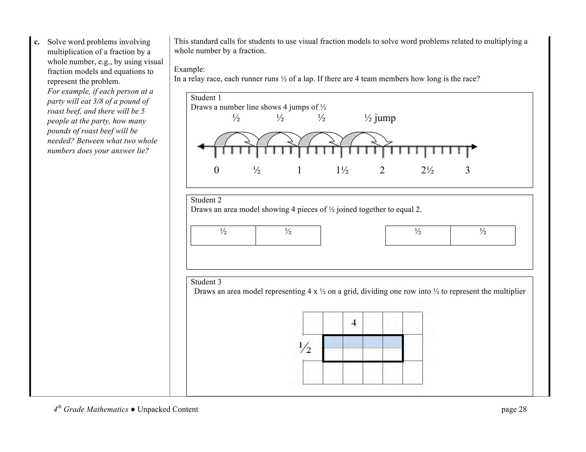 c. Solve word problems involving         This standard calls for students to use visual fraction models to solve word problems related to multiplying a
   multiplication of a fraction by a     whole number by a fraction.
   whole number, e.g., by using visual
   fraction models and equations to      Example:
   represent the problem.                In a relay race, each runner runs ½ of a lap. If there are 4 team members how long is the race?
   For example, if each person at a
   party will eat 3/8 of a pound of           Student 1
                                              Draws a number line shows 4 jumps of ½
   roast beef, and there will be 5
   people at the party, how many                             ½          ½                ½          ½ jump
   pounds of roast beef will be
   needed? Between what two whole
   numbers does your answer lie?

                                                     0           ½                   1       1½         2            2½            3

                                              Student 2
                                              Draws an area model showing 4 pieces of ½ joined together to equal 2.

                                                         ½                  ½ 	
                                   ½                    ½ 	
  




                                              Student 3
                                               Draws an area model representing 4 x ½ on a grid, dividing one row into ½ to represent the multiplier




     4th Grade Mathematics ● Unpacked Content                                                                                                    page 28	
  
 