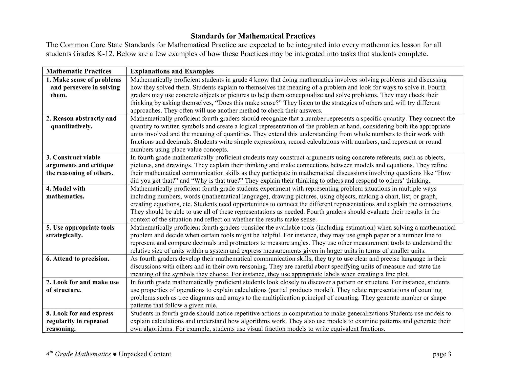 Standards for Mathematical Practices
The Common Core State Standards for Mathematical Practice are expected to be integrated into every mathematics lesson for all
students Grades K-12. Below are a few examples of how these Practices may be integrated into tasks that students complete.

Mathematic Practices         Explanations and Examples
1. Make sense of problems    Mathematically proficient students in grade 4 know that doing mathematics involves solving problems and discussing
  and persevere in solving   how they solved them. Students explain to themselves the meaning of a problem and look for ways to solve it. Fourth
  them.                      graders may use concrete objects or pictures to help them conceptualize and solve problems. They may check their
                             thinking by asking themselves, “Does this make sense?” They listen to the strategies of others and will try different
                             approaches. They often will use another method to check their answers.
2. Reason abstractly and     Mathematically proficient fourth graders should recognize that a number represents a specific quantity. They connect the
  quantitatively.            quantity to written symbols and create a logical representation of the problem at hand, considering both the appropriate
                             units involved and the meaning of quantities. They extend this understanding from whole numbers to their work with
                             fractions and decimals. Students write simple expressions, record calculations with numbers, and represent or round
                             numbers using place value concepts.
3. Construct viable          In fourth grade mathematically proficient students may construct arguments using concrete referents, such as objects,
arguments and critique       pictures, and drawings. They explain their thinking and make connections between models and equations. They refine
the reasoning of others.     their mathematical communication skills as they participate in mathematical discussions involving questions like “How
                             did you get that?” and “Why is that true?” They explain their thinking to others and respond to others’ thinking.
4. Model with                Mathematically proficient fourth grade students experiment with representing problem situations in multiple ways
mathematics.                 including numbers, words (mathematical language), drawing pictures, using objects, making a chart, list, or graph,
                             creating equations, etc. Students need opportunities to connect the different representations and explain the connections.
                             They should be able to use all of these representations as needed. Fourth graders should evaluate their results in the
                             context of the situation and reflect on whether the results make sense.
5. Use appropriate tools     Mathematically proficient fourth graders consider the available tools (including estimation) when solving a mathematical
strategically.               problem and decide when certain tools might be helpful. For instance, they may use graph paper or a number line to
                             represent and compare decimals and protractors to measure angles. They use other measurement tools to understand the
                             relative size of units within a system and express measurements given in larger units in terms of smaller units.
6. Attend to precision.      As fourth graders develop their mathematical communication skills, they try to use clear and precise language in their
                             discussions with others and in their own reasoning. They are careful about specifying units of measure and state the
                             meaning of the symbols they choose. For instance, they use appropriate labels when creating a line plot.
7. Look for and make use     In fourth grade mathematically proficient students look closely to discover a pattern or structure. For instance, students
of structure.                use properties of operations to explain calculations (partial products model). They relate representations of counting
                             problems such as tree diagrams and arrays to the multiplication principal of counting. They generate number or shape
                             patterns that follow a given rule.
8. Look for and express      Students in fourth grade should notice repetitive actions in computation to make generalizations Students use models to
regularity in repeated       explain calculations and understand how algorithms work. They also use models to examine patterns and generate their
reasoning.                   own algorithms. For example, students use visual fraction models to write equivalent fractions.
	
  

4th Grade Mathematics ● Unpacked Content                                                                                                      page 3	
  
 