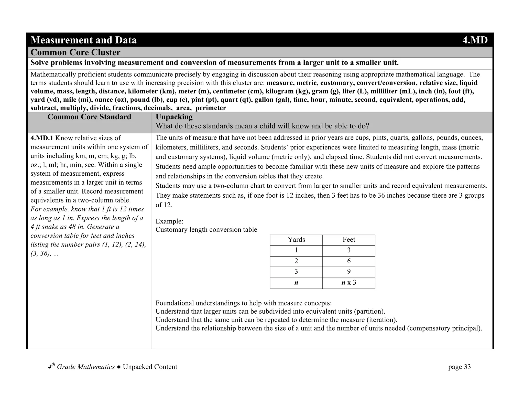Measurement and Data                                                                                                                                   4.MD
Common Core Cluster
Solve problems involving measurement and conversion of measurements from a larger unit to a smaller unit.
Mathematically proficient students communicate precisely by engaging in discussion about their reasoning using appropriate mathematical language. The
terms students should learn to use with increasing precision with this cluster are: measure, metric, customary, convert/conversion, relative size, liquid
volume, mass, length, distance, kilometer (km), meter (m), centimeter (cm), kilogram (kg), gram (g), liter (L), milliliter (mL), inch (in), foot (ft),
yard (yd), mile (mi), ounce (oz), pound (lb), cup (c), pint (pt), quart (qt), gallon (gal), time, hour, minute, second, equivalent, operations, add,
subtract, multiply, divide, fractions, decimals, area, perimeter
      Common Core Standard                   Unpacking
                                             What do these standards mean a child will know and be able to do?
4.MD.1 Know relative sizes of                The units of measure that have not been addressed in prior years are cups, pints, quarts, gallons, pounds, ounces,
measurement units within one system of       kilometers, milliliters, and seconds. Students’ prior experiences were limited to measuring length, mass (metric
units including km, m, cm; kg, g; lb,        and customary systems), liquid volume (metric only), and elapsed time. Students did not convert measurements.
oz.; l, ml; hr, min, sec. Within a single    Students need ample opportunities to become familiar with these new units of measure and explore the patterns
system of measurement, express               and relationships in the conversion tables that they create.
measurements in a larger unit in terms       Students may use a two-column chart to convert from larger to smaller units and record equivalent measurements.
of a smaller unit. Record measurement
                                             They make statements such as, if one foot is 12 inches, then 3 feet has to be 36 inches because there are 3 groups
equivalents in a two-column table.
                                             of 12.
For example, know that 1 ft is 12 times
as long as 1 in. Express the length of a     Example:
4 ft snake as 48 in. Generate a              Customary length conversion table
conversion table for feet and inches
                                                                                          Yards              Feet
listing the number pairs (1, 12), (2, 24),
(3, 36), ...                                                                               1                  3
                                                                                            2                 6
                                                                                            3                 9
                                                                                            n               nx3

                                             Foundational understandings to help with measure concepts:
                                             Understand that larger units can be subdivided into equivalent units (partition).
                                             Understand that the same unit can be repeated to determine the measure (iteration).
                                             Understand the relationship between the size of a unit and the number of units needed (compensatory principal).




      4th Grade Mathematics ● Unpacked Content                                                                                                   page 33	
  
 
