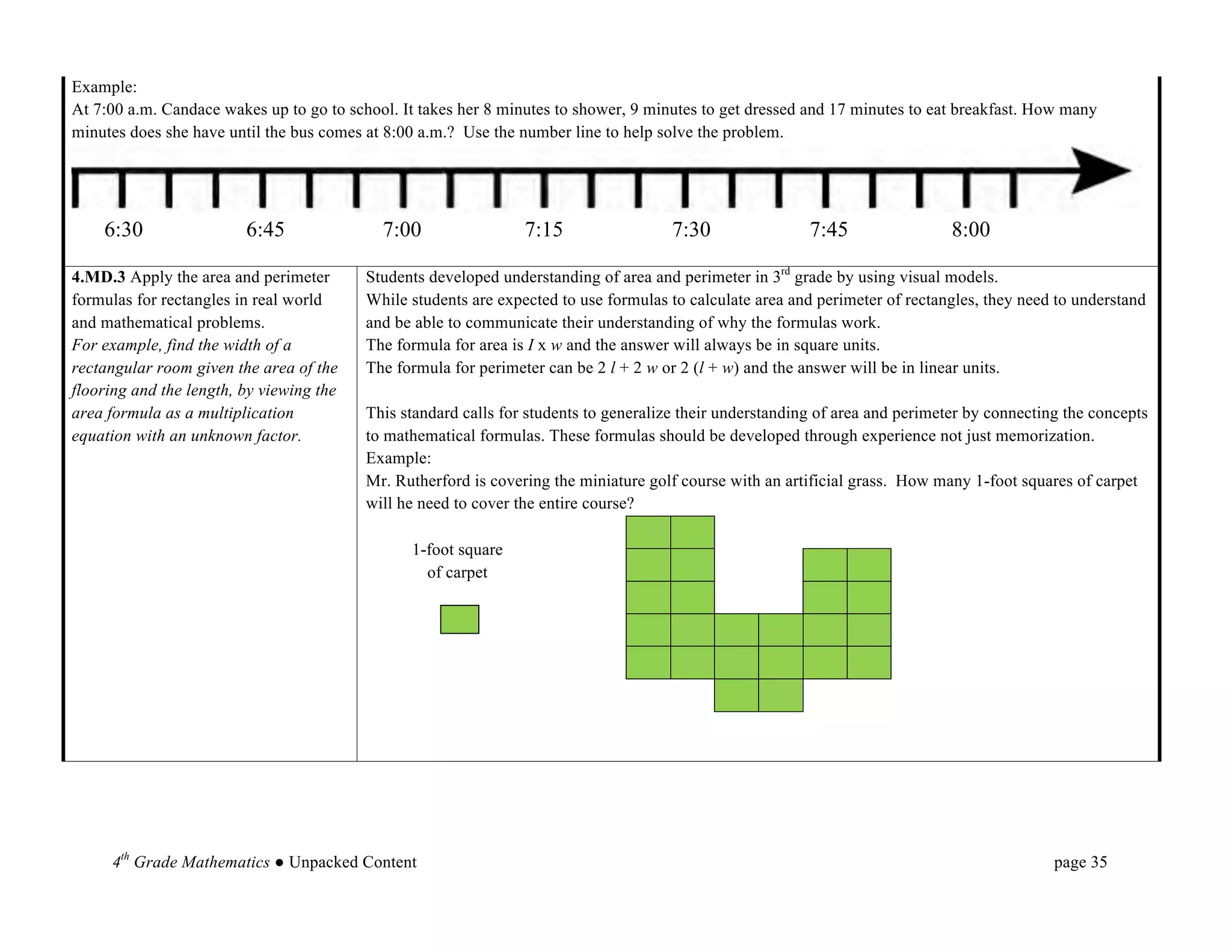 Example:
At 7:00 a.m. Candace wakes up to go to school. It takes her 8 minutes to shower, 9 minutes to get dressed and 17 minutes to eat breakfast. How many
minutes does she have until the bus comes at 8:00 a.m.? Use the number line to help solve the problem.




    6:30                 6:45               7:00                 7:15                  7:30                7:45                 8:00

4.MD.3 Apply the area and perimeter       Students developed understanding of area and perimeter in 3rd grade by using visual models.
formulas for rectangles in real world     While students are expected to use formulas to calculate area and perimeter of rectangles, they need to understand
and mathematical problems.                and be able to communicate their understanding of why the formulas work.
For example, find the width of a          The formula for area is I x w and the answer will always be in square units.
rectangular room given the area of the    The formula for perimeter can be 2 l + 2 w or 2 (l + w) and the answer will be in linear units.
flooring and the length, by viewing the
area formula as a multiplication          This standard calls for students to generalize their understanding of area and perimeter by connecting the concepts
equation with an unknown factor.          to mathematical formulas. These formulas should be developed through experience not just memorization.
                                          Example:
                                          Mr. Rutherford is covering the miniature golf course with an artificial grass. How many 1-foot squares of carpet
                                          will he need to cover the entire course?

                                                1-foot square
                                                  of carpet




     	
  

     	
  

     4th Grade Mathematics ● Unpacked Content                                                                                                  page 35	
  
 