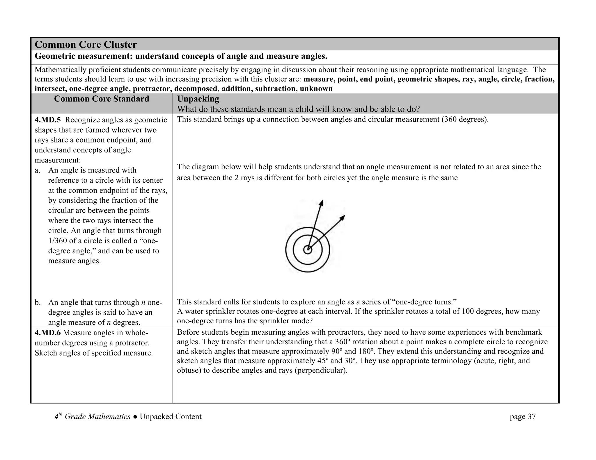 Common Core Cluster
Geometric measurement: understand concepts of angle and measure angles.
Mathematically proficient students communicate precisely by engaging in discussion about their reasoning using appropriate mathematical language. The
terms students should learn to use with increasing precision with this cluster are: measure, point, end point, geometric shapes, ray, angle, circle, fraction,
intersect, one-degree angle, protractor, decomposed, addition, subtraction, unknown
     Common Core Standard                   Unpacking
                                            What do these standards mean a child will know and be able to do?
4.MD.5 Recognize angles as geometric        This standard brings up a connection between angles and circular measurement (360 degrees).
shapes that are formed wherever two
rays share a common endpoint, and
understand concepts of angle
measurement:
a. An angle is measured with                The diagram below will help students understand that an angle measurement is not related to an area since the
    reference to a circle with its center   area between the 2 rays is different for both circles yet the angle measure is the same
    at the common endpoint of the rays,
    by considering the fraction of the
    circular arc between the points
    where the two rays intersect the
    circle. An angle that turns through
    1/360 of a circle is called a “one-
    degree angle,” and can be used to
    measure angles.




b. An angle that turns through n one-       This standard calls for students to explore an angle as a series of “one-degree turns.”
   degree angles is said to have an         A water sprinkler rotates one-degree at each interval. If the sprinkler rotates a total of 100 degrees, how many
   angle measure of n degrees.              one-degree turns has the sprinkler made?
4.MD.6 Measure angles in whole-             Before students begin measuring angles with protractors, they need to have some experiences with benchmark
number degrees using a protractor.          angles. They transfer their understanding that a 360º rotation about a point makes a complete circle to recognize
Sketch angles of specified measure.         and sketch angles that measure approximately 90º and 180º. They extend this understanding and recognize and
                                            sketch angles that measure approximately 45º and 30º. They use appropriate terminology (acute, right, and
                                            obtuse) to describe angles and rays (perpendicular).




      4th Grade Mathematics ● Unpacked Content                                                                                                   page 37	
  
 