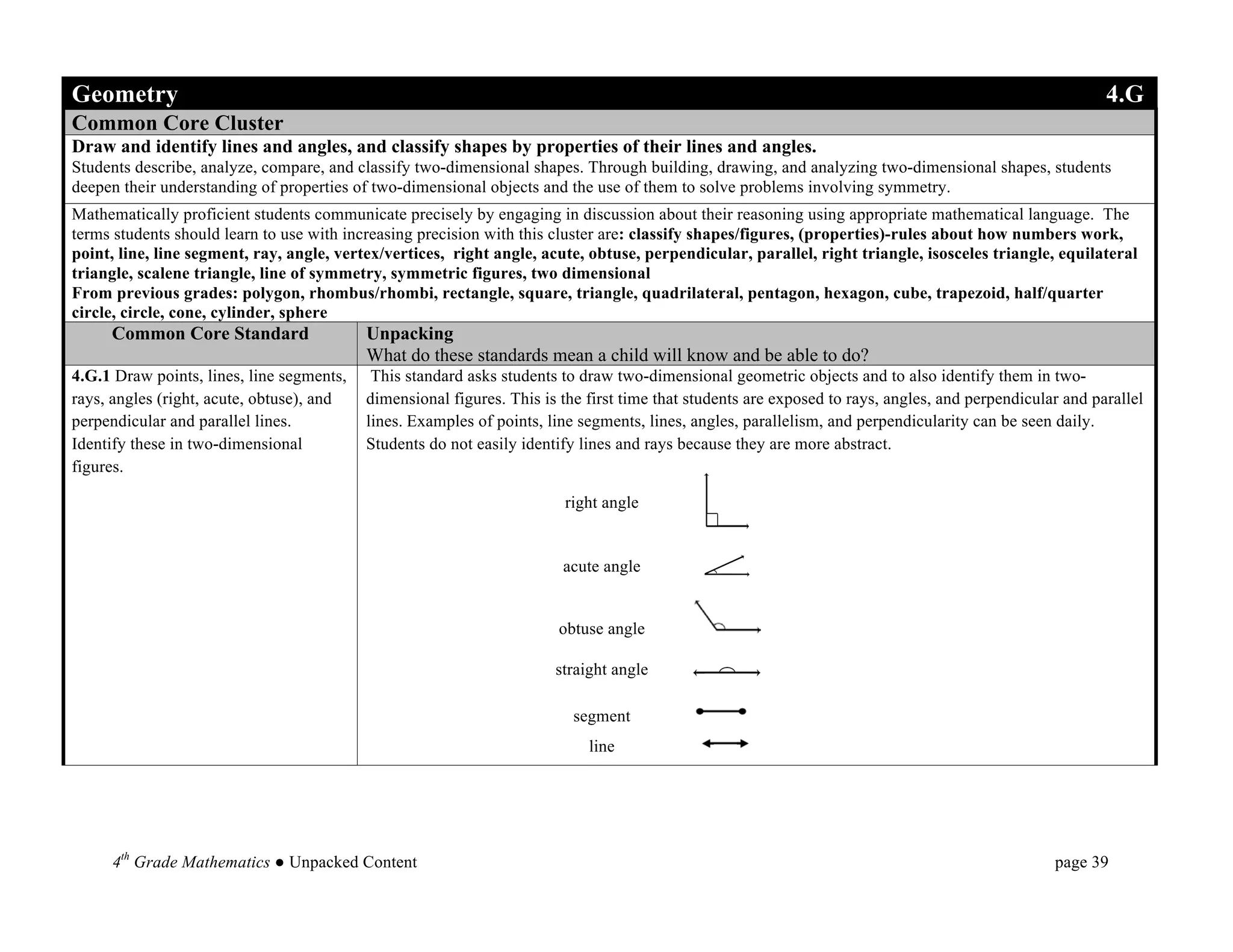 Geometry                                                                                                                                                   4.G
Common Core Cluster
Draw and identify lines and angles, and classify shapes by properties of their lines and angles.
Students describe, analyze, compare, and classify two-dimensional shapes. Through building, drawing, and analyzing two-dimensional shapes, students
deepen their understanding of properties of two-dimensional objects and the use of them to solve problems involving symmetry.
Mathematically proficient students communicate precisely by engaging in discussion about their reasoning using appropriate mathematical language. The
terms students should learn to use with increasing precision with this cluster are: classify shapes/figures, (properties)-rules about how numbers work,
point, line, line segment, ray, angle, vertex/vertices, right angle, acute, obtuse, perpendicular, parallel, right triangle, isosceles triangle, equilateral
triangle, scalene triangle, line of symmetry, symmetric figures, two dimensional
From previous grades: polygon, rhombus/rhombi, rectangle, square, triangle, quadrilateral, pentagon, hexagon, cube, trapezoid, half/quarter
circle, circle, cone, cylinder, sphere
     Common Core Standard                  Unpacking
                                           What do these standards mean a child will know and be able to do?
4.G.1 Draw points, lines, line segments,    This standard asks students to draw two-dimensional geometric objects and to also identify them in two-
rays, angles (right, acute, obtuse), and   dimensional figures. This is the first time that students are exposed to rays, angles, and perpendicular and parallel
perpendicular and parallel lines.          lines.	
  Examples of points, line segments, lines, angles, parallelism, and perpendicularity can be seen daily.
Identify these in two-dimensional          Students do not easily identify lines and rays because they are more abstract.
figures.

                                                                        right angle


                                                                        acute angle


                                                                        obtuse angle

                                                                       straight angle

                                                                          segment
                                                                            line




     4th Grade Mathematics ● Unpacked Content                                                                                                     page 39	
  
 