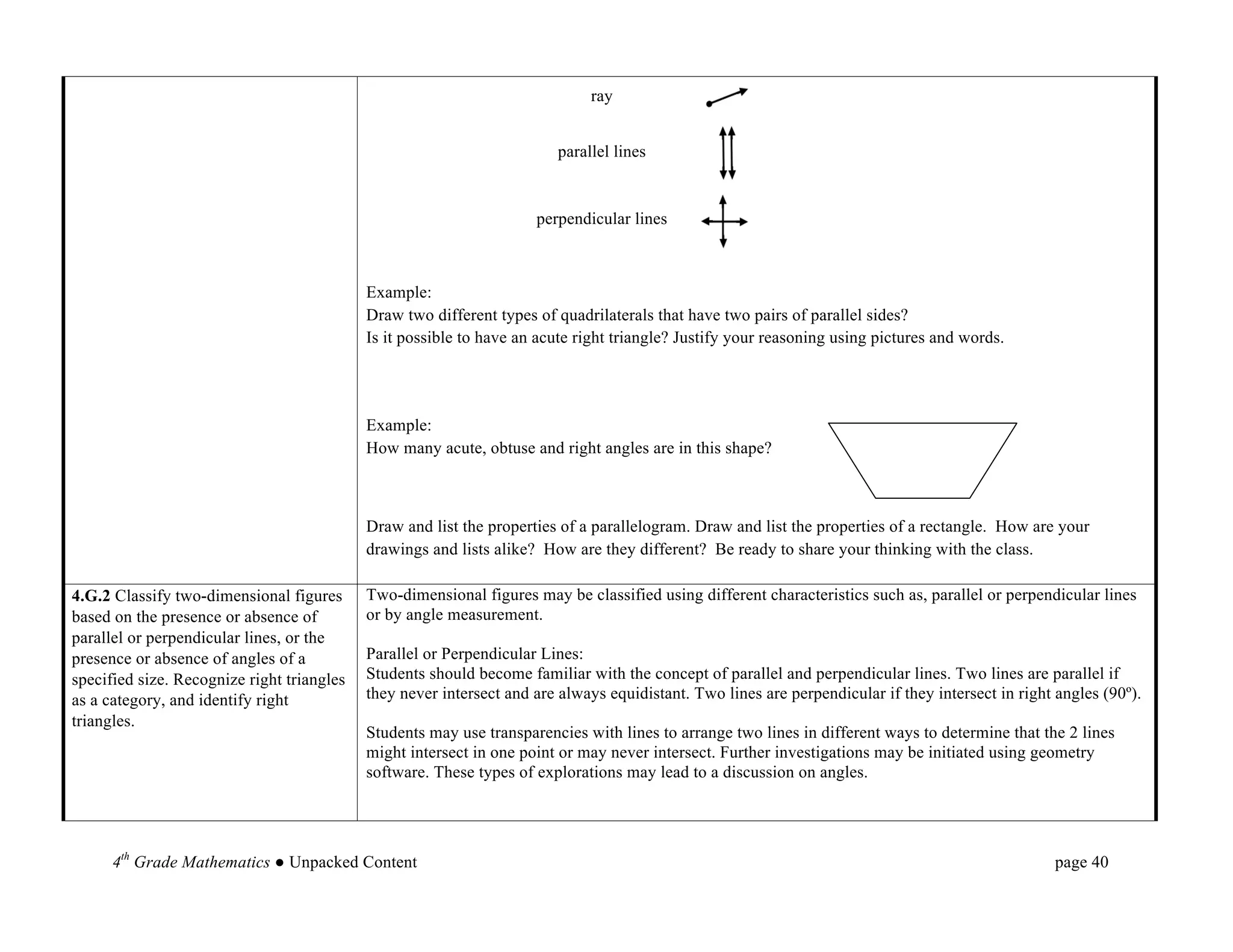 ray


                                                                         parallel lines


                                                                      perpendicular lines



                                            Example:
                                            Draw two different types of quadrilaterals that have two pairs of parallel sides?
                                            Is it possible to have an acute right triangle? Justify your reasoning using pictures and words.	
  




                                            Example:
                                            How many acute, obtuse and right angles are in this shape?



                                            Draw and list the properties of a parallelogram. Draw and list the properties of a rectangle. How are your
                                            drawings and lists alike? How are they different? Be ready to share your thinking with the class.

4.G.2 Classify two-dimensional figures      Two-dimensional figures may be classified using different characteristics such as, parallel or perpendicular lines
based on the presence or absence of         or by angle measurement.
parallel or perpendicular lines, or the
presence or absence of angles of a          Parallel or Perpendicular Lines:
specified size. Recognize right triangles   Students should become familiar with the concept of parallel and perpendicular lines. Two lines are parallel if
as a category, and identify right           they never intersect and are always equidistant. Two lines are perpendicular if they intersect in right angles (90º).
triangles.
                                            Students may use transparencies with lines to arrange two lines in different ways to determine that the 2 lines
                                            might intersect in one point or may never intersect. Further investigations may be initiated using geometry
                                            software. These types of explorations may lead to a discussion on angles.




      4th Grade Mathematics ● Unpacked Content                                                                                                     page 40	
  
 