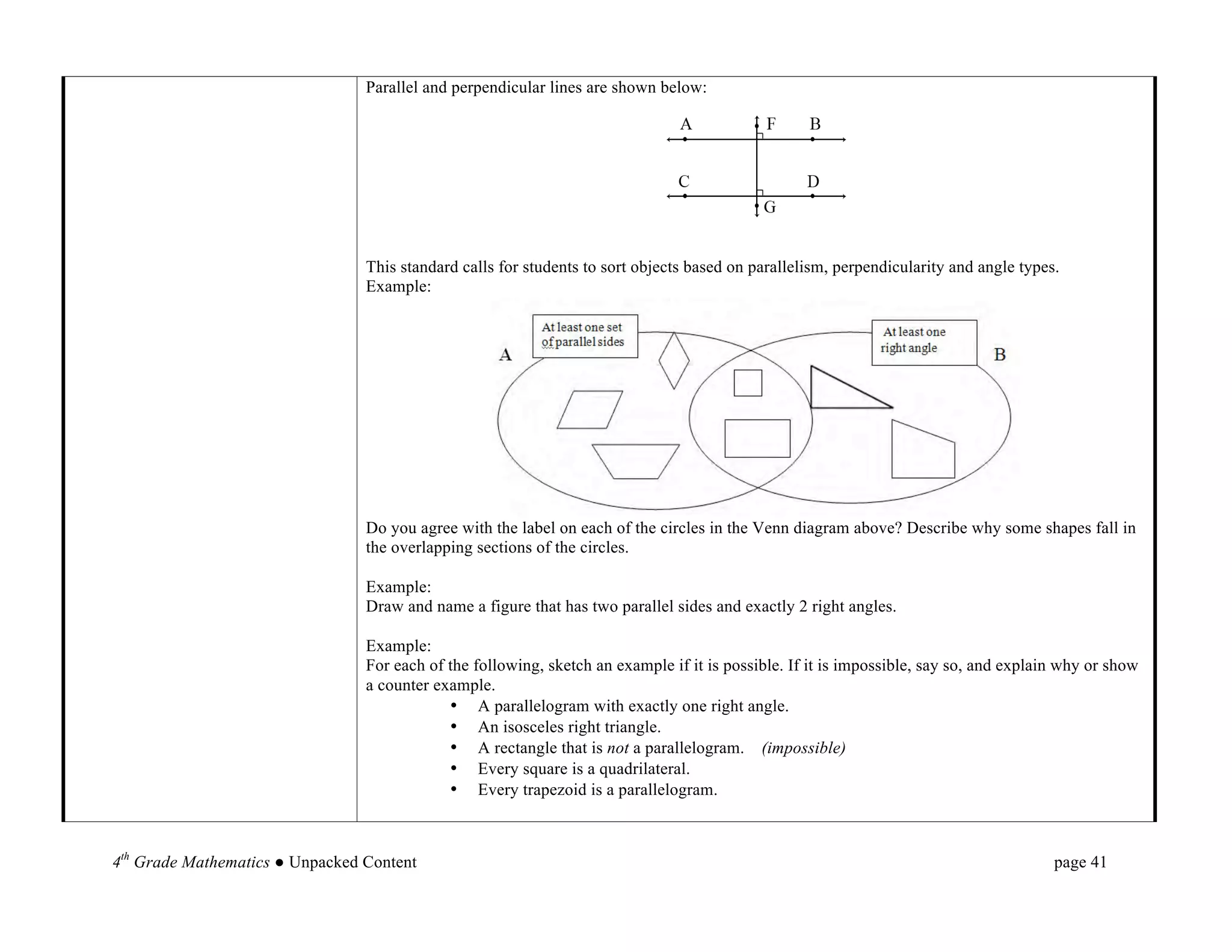 Parallel and perpendicular lines are shown below:




                                 This standard calls for students to sort objects based on parallelism, perpendicularity and angle types.
                                 Example:




                                 Do you agree with the label on each of the circles in the Venn diagram above? Describe why some shapes fall in
                                 the overlapping sections of the circles.

                                 Example:
                                 Draw and name a figure that has two parallel sides and exactly 2 right angles.

                                 Example:
                                 For each of the following, sketch an example if it is possible. If it is impossible, say so, and explain why or show
                                 a counter example.
                                             • A parallelogram with exactly one right angle.
                                             • An isosceles right triangle.
                                             • A rectangle that is not a parallelogram. (impossible)
                                             • Every square is a quadrilateral.
                                             • Every trapezoid is a parallelogram.



4th Grade Mathematics ● Unpacked Content                                                                                                page 41	
  
 
