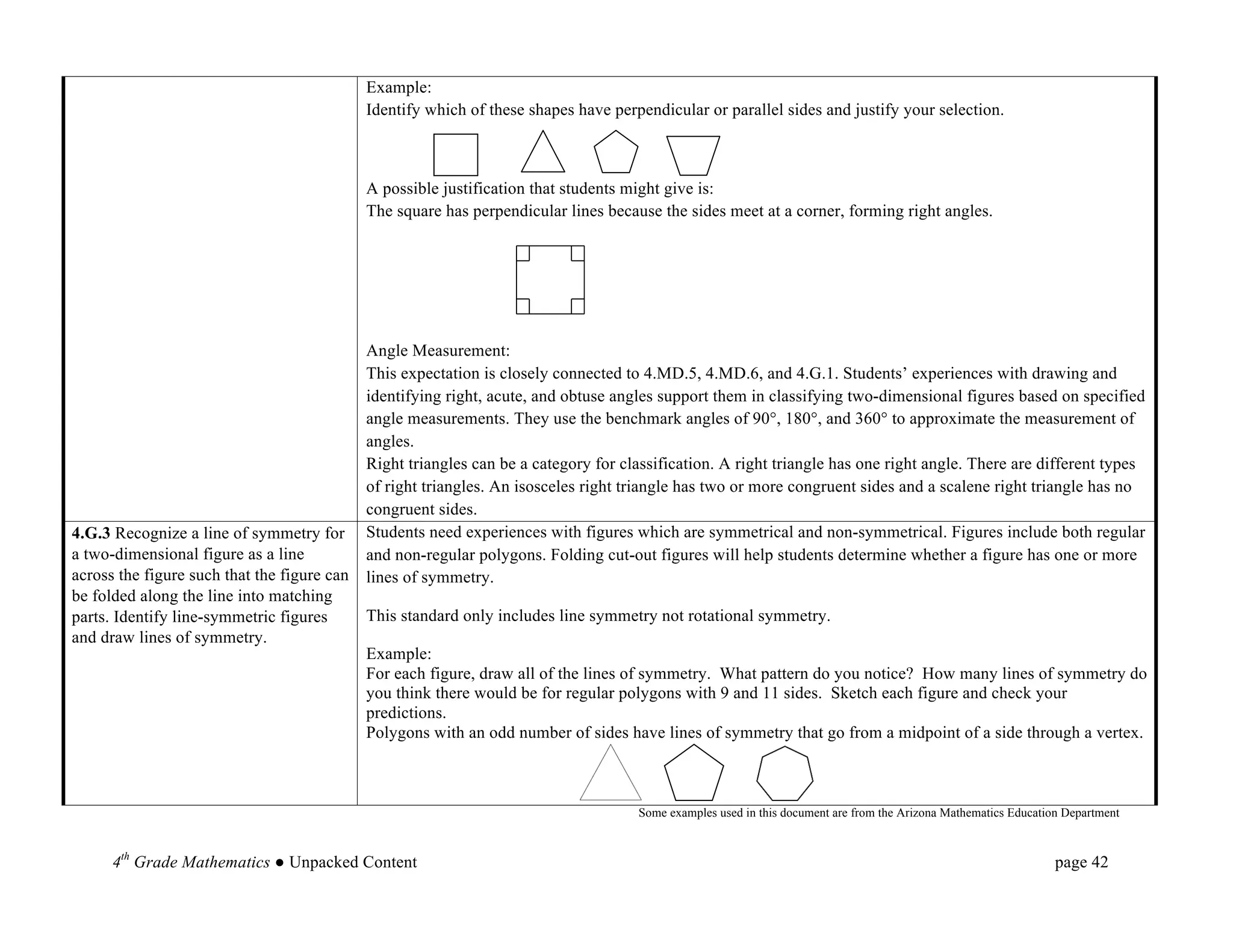 Example:
                                             Identify which of these shapes have perpendicular or parallel sides and justify your selection.



                                             A possible justification that students might give is:
                                             The square has perpendicular lines because the sides meet at a corner, forming right angles.




                                             Angle Measurement:
                                             This expectation is closely connected to 4.MD.5, 4.MD.6, and 4.G.1. Students’ experiences with drawing and
                                             identifying right, acute, and obtuse angles support them in classifying two-dimensional figures based on specified
                                             angle measurements. They use the benchmark angles of 90°, 180°, and 360° to approximate the measurement of
                                             angles.
                                             Right triangles can be a category for classification. A right triangle has one right angle. There are different types
                                             of right triangles. An isosceles right triangle has two or more congruent sides and a scalene right triangle has no
                                             congruent sides.	
  
4.G.3 Recognize a line of symmetry for       Students need experiences with figures which are symmetrical and non-symmetrical. Figures include both regular
a two-dimensional figure as a line           and non-regular polygons. Folding cut-out figures will help students determine whether a figure has one or more
across the figure such that the figure can   lines of symmetry.
be folded along the line into matching
parts. Identify line-symmetric figures       This standard only includes line symmetry not rotational symmetry. 	
  
and draw lines of symmetry.
                                             Example:
                                             For each figure, draw all of the lines of symmetry. What pattern do you notice? How many lines of symmetry do
                                             you think there would be for regular polygons with 9 and 11 sides. Sketch each figure and check your
                                             predictions.
                                             Polygons with an odd number of sides have lines of symmetry that go from a midpoint of a side through a vertex.



                                                                                     Some examples used in this document are from the Arizona Mathematics Education Department



      4th Grade Mathematics ● Unpacked Content                                                                                                                    page 42	
  
 
