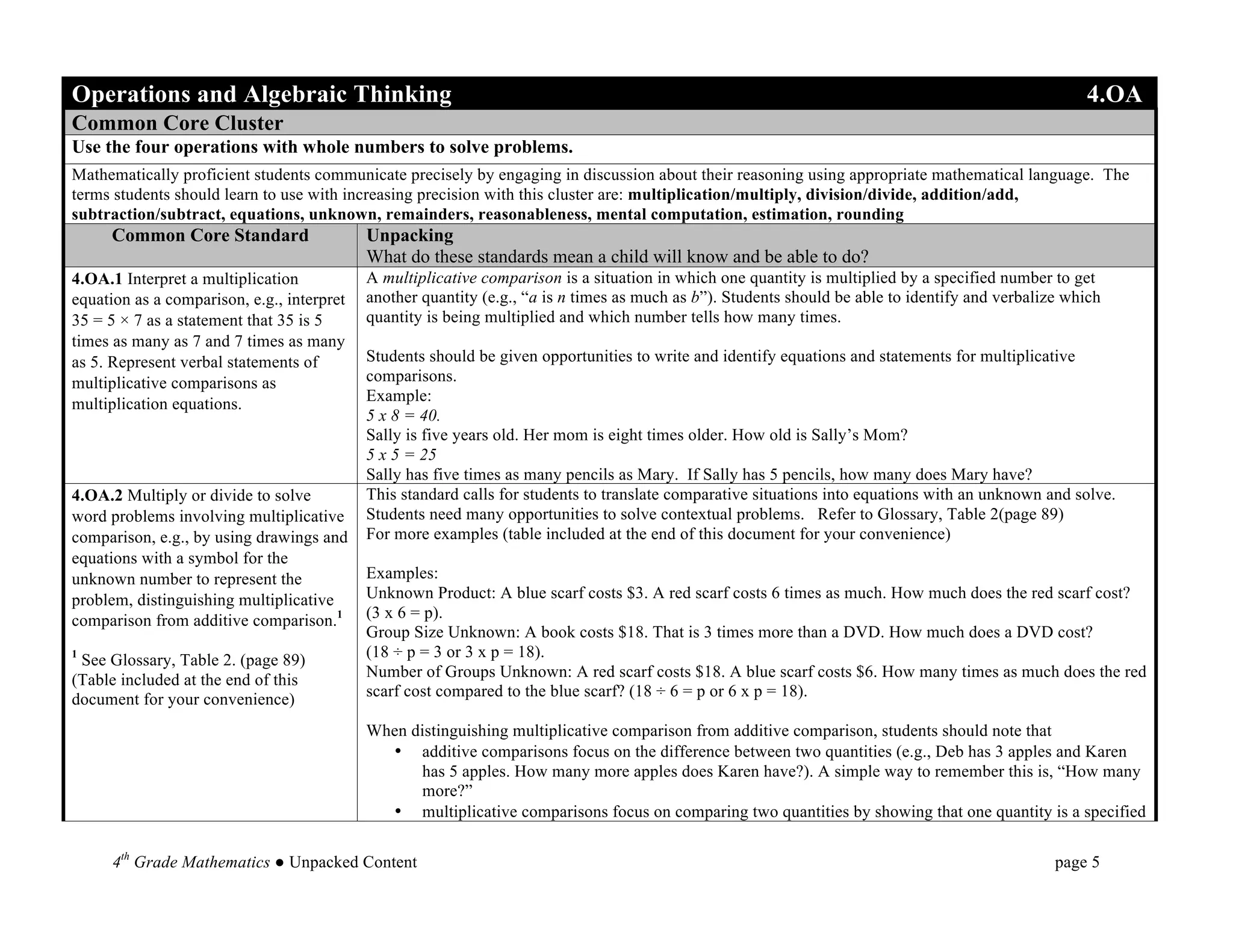 Operations and Algebraic Thinking                                                                                                                       4.OA
Common Core Cluster
Use the four operations with whole numbers to solve problems.
Mathematically proficient students communicate precisely by engaging in discussion about their reasoning using appropriate mathematical language. The
terms students should learn to use with increasing precision with this cluster are: multiplication/multiply, division/divide, addition/add,
subtraction/subtract, equations, unknown, remainders, reasonableness, mental computation, estimation, rounding
      Common Core Standard                  Unpacking
                                            What do these standards mean a child will know and be able to do?
4.OA.1 Interpret a multiplication           A multiplicative comparison is a situation in which one quantity is multiplied by a specified number to get
equation as a comparison, e.g., interpret   another quantity (e.g., “a is n times as much as b”). Students should be able to identify and verbalize which
35 = 5 × 7 as a statement that 35 is 5      quantity is being multiplied and which number tells how many times.
times as many as 7 and 7 times as many
as 5. Represent verbal statements of        Students should be given opportunities to write and identify equations and statements for multiplicative
multiplicative comparisons as               comparisons.
multiplication equations.                   Example:
                                            5 x 8 = 40.
                                            Sally is five years old. Her mom is eight times older. How old is Sally’s Mom?
                                            5 x 5 = 25
                                            Sally has five times as many pencils as Mary. If Sally has 5 pencils, how many does Mary have?
4.OA.2 Multiply or divide to solve          This standard calls for students to translate comparative situations into equations with an unknown and solve.
word problems involving multiplicative      Students need many opportunities to solve contextual problems. Refer to Glossary, Table 2(page 89)
comparison, e.g., by using drawings and     For more examples (table included at the end of this document for your convenience)
equations with a symbol for the
unknown number to represent the             Examples:
problem, distinguishing multiplicative      Unknown Product: A blue scarf costs $3. A red scarf costs 6 times as much. How much does the red scarf cost?
comparison from additive comparison.1       (3 x 6 = p).
                                            Group Size Unknown: A book costs $18. That is 3 times more than a DVD. How much does a DVD cost?
1
 See Glossary, Table 2. (page 89)           (18 ÷ p = 3 or 3 x p = 18).
(Table included at the end of this          Number of Groups Unknown: A red scarf costs $18. A blue scarf costs $6. How many times as much does the red
document for your convenience)              scarf cost compared to the blue scarf? (18 ÷ 6 = p or 6 x p = 18).

                                            When distinguishing multiplicative comparison from additive comparison, students should note that
                                              • additive comparisons focus on the difference between two quantities (e.g., Deb has 3 apples and Karen
                                                  has 5 apples. How many more apples does Karen have?). A simple way to remember this is, “How many
                                                  more?”
                                              • multiplicative comparisons focus on comparing two quantities by showing that one quantity is a specified


      4th Grade Mathematics ● Unpacked Content                                                                                                    page 5	
  
 