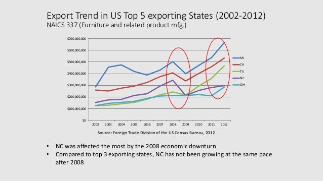 North Carolina in the Global Economy