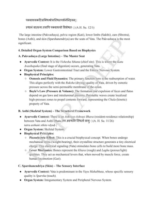 COMPLETE NOTES ON KRIYA SHAREERA PG 3 SEMISTER NEW NCISM NOTES