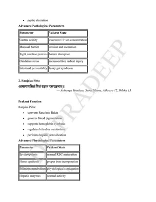COMPLETE NOTES ON KRIYA SHAREERA PG 3 SEMISTER NEW NCISM NOTES