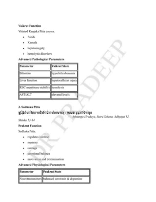 COMPLETE NOTES ON KRIYA SHAREERA PG 3 SEMISTER NEW NCISM NOTES