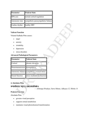 COMPLETE NOTES ON KRIYA SHAREERA PG 3 SEMISTER NEW NCISM NOTES