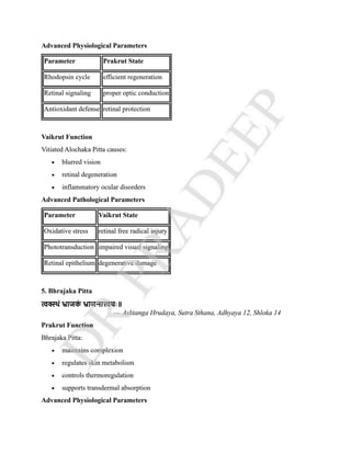 COMPLETE NOTES ON KRIYA SHAREERA PG 3 SEMISTER NEW NCISM NOTES