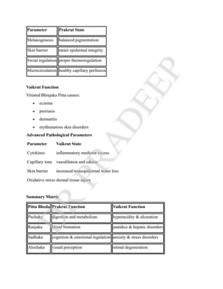 COMPLETE NOTES ON KRIYA SHAREERA PG 3 SEMISTER NEW NCISM NOTES