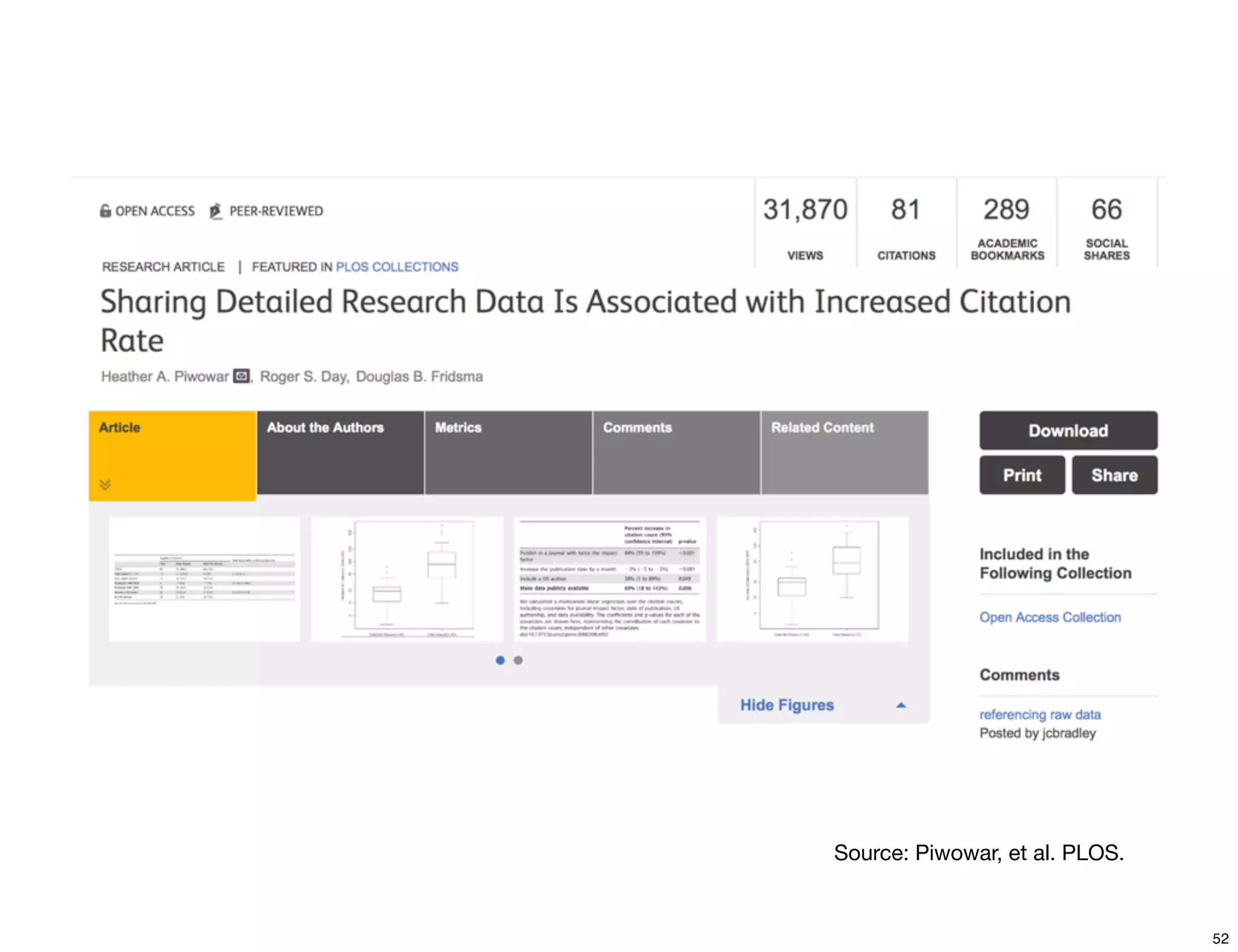 Source: Piwowar, et al. PLOS. 
52 
 