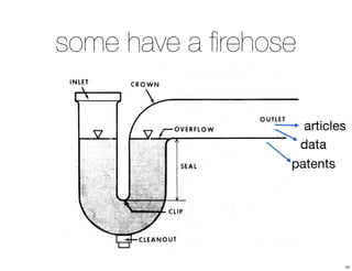 some have a firehose 
articles 
data 
patents 
10 
 