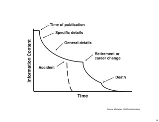 Source: Michener, 2006 Ecoinformatics. 
19 
 