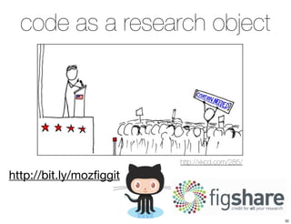 code as a research object 
http://xkcd.com/285/ 
http://bit.ly/mozfiggit 
32 
 