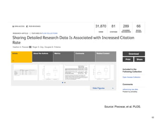 Source: Piwowar, et al. PLOS. 
52 
 