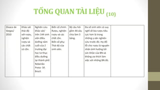 Divace de
Vargas/
2010
Khảo sát
thái độ
với rượu,
nghiện
rượu và
các chất
có cồn.
Nghiên cứu
khảo sát/
trên 144 sinh
viên điều
dưỡng năm
cuối của 2
trường đại
học tư thục
điều dưỡng
tại thành phố
Rebeirão
Preto- SP,
Brazil.
Biến số chính:
Rượu, nghiện
rượu và các
chất cồn.
Biến số phụ:
Thái dộ của
sinh viên.
Bộ câu hỏi
gồm 44 câu
chia làm 3
bảng.
Đa số sinh viên có suy
nghĩ về bia rượu tiêu
cực hơn là trong
những y văn nghiên
cứu trước đó. Họ đổ
lỗi cho rượu là nguyên
nhân ảnh hưởng tới
sức khỏe của BN và
không ưa thích làm
việc với những BN đó.
TỔNG QUAN TÀI LIỆU (10)
 