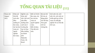 Divace de
Vargas/
2012
Khảo sát
thái độ
sinh viên
điều
dưỡng về
bia rượu,
tác hại bia
rượu và
người
nghiện
bia rượu.
Nghiên cứu
khảo sát/
trên 144 sinh
viên điều
dưỡng năm
cuối của 2
trường đại
học tư thục
điều dưỡng
tại thành
phố
Rebeirão
Preto- SP,
Brazil.
Biến số chính:
Bia rượu, tác
hại của bia
rượu và
người nghiện
rượu.
Biến số phụ:
Thái độ sinh
viên.
Bộ câu hỏi
84 câu và
Bảng phân
tích dữ liệu
theo giới
tinh và
chủng tộc.
Sinh viên nữ, sinh
viên trẻ, sinh viên có
nhiều giờ học về bia
rượu và chất gây
nghiện thì có thái độ
tích cực.
TỔNG QUAN TÀI LIỆU (11)
 