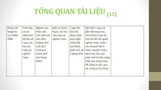 Divace de
Vargas &
Luis MAV/
2008
Trình bày
và xác
nhận thái
độ đối với
rượu, tác
hại của
rượu và
nghiện
rượu.
Nghiên cứu
khảo sát/
trên 144 sinh
viên điều
dưỡng năm
cuối tại 2
trường ở
thành phố
Sao Paulo,
Brazil.
Biến số chính:
Rượu, tác hại
của rượu và
nghiện rượu.
1 tập 165
câu hỏi,
được phân
phối ngẫu
nhiên,kết
quả được
phân tích xử
lí bằng SPSS.
Dẫn đến 1 quy mô
gồm 96 hạng mục,
chia thành 5 yếu tố:
thái độ đối với người
nghiện rượu: chăm
sóc và quan hệ cá
nhân; nguyên nhân;
bệnh tật; hậu quả
phát sinh từ việc uống
hoặc lạm dung rượu;
đồ uống có cồn. qua
các công cụ thu được.
TỔNG QUAN TÀI LIỆU (12)
 