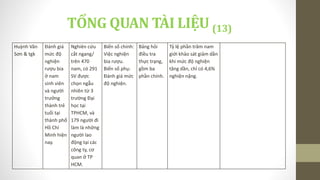 Huỳnh Văn
Sơn & tgk
Đánh giá
mức độ
nghiện
rượu bia
ở nam
sinh viên
và người
trưởng
thành trẻ
tuổi tại
thành phố
Hồ Chí
Minh hiện
nay.
Nghiên cứu
cắt ngang/
trên 470
nam, có 291
SV được
chọn ngẫu
nhiên từ 3
trường Đại
học tại
TPHCM, và
179 người đi
làm là những
người lao
động tại các
công ty, cơ
quan ở TP
HCM.
Biến số chính:
Việc nghiện
bia rượu.
Biến số phụ:
Đánh giá mức
độ nghiện.
Bảng hỏi
điều tra
thực trạng,
gồm ba
phần chính.
Tỷ lệ phần trăm nam
giới khảo sát giảm dần
khi mức độ nghiện
tăng dần, chỉ có 4,6%
nghiện nặng.
TỔNG QUAN TÀI LIỆU (13)
 