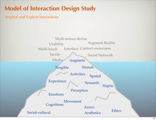 Model of Interaction Design Study
Implicit and Explicit Interactions




                               Multi-sensor device
                            Usability               Augment Reality
                     Multi-touch      Interface Context-awareness
                            Tactile                 Social Network
                             Media       Augment
                               Tangible          Stimuli
                                          Activities
                                                       Spatial
                           Experience              Semantic
                                                                 Haptic
                                          Perception
                           Emotions
                                      Movement
                         Cognitions
                                                   Kansei
                                                                      Ethics
             Social-cultural                       Aesthetics
                                                                               16
 