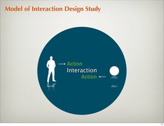 Model of Interaction Design Study




                      Action
                      Interaction
                            Action
              human                  object




                                              17
 