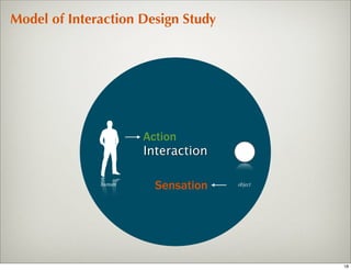 Model of Interaction Design Study




                      Action
                      Interaction

              human
                        Sensation   object




                                             18
 