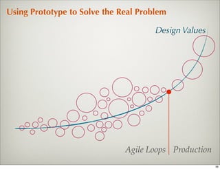 Using Prototype to Solve the Real Problem

                                      Design Values




                              Agile Loops Production
                                                       36
 