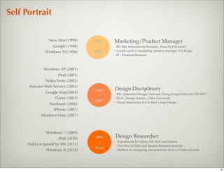 Self Portrait


                New iMac(1998)       1996   Marketing/Product Manager
                  Google (1998)       |     - BS, Dpt. International Business, Yuan-Ze University
               Windows 95(1996)             - 4 years work in marketing/product manager/UI design
                                     2004
                                            - IT - Financial Business



             Windows XP (2001)
                    iPod (2001)
             Nokia Vertu (2002)
      Amazon Web Service (2002)
                                     2005   Design Disciplinary
             Google Map(2004)               - MS., Industrial Design, National Cheng Kung University (NCKU)
                                      |
                  iTunes (2005)             - Ph.D., Design Science, Chiba University
                                     2007   - Visual Affordance in Car Back Lamp Design
               Facebook (2006)
                 iPhone (2007)
           Windows Vista (2007)



                Windows 7 (2009)
                       iPad (2010)   2007   Design Researcher
                                      |     - Experienced in Fujitsu, GK Tech and Dentsu
      Nokia acquired by MS (2011)           - Post-Doc in Nifty and Quanta Research Institute
                                     Now
                Windows 8 (2012)            - Method for designing interaction for Service Product System




                                                                                                              6
 