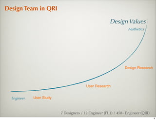 Design Team in QRI

                                                       Design Values
                                                                  Aesthetics




                                                                Design Research




                                         User Research


  Engineer   User Study



                          7 Designers / 12 Engineer (FL1) / 450+ Engineer (QRI)
                                                                                  9
 