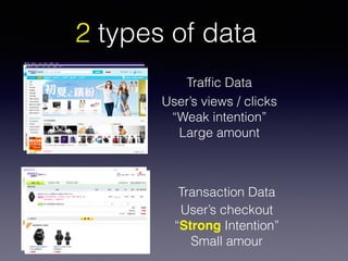 2 types of data
Trafﬁc Data
Transaction Data
User’s views / clicks
“Weak intention”
Large amount
User’s checkout
“Strong Intention”
Small amour
 