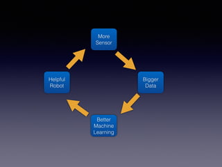More
Sensor
Bigger
Data
Better
Machine
Learning
Helpful
Robot
 