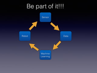Sensor
Data
Machine
Learning
Robot
Be part of it!!!
 