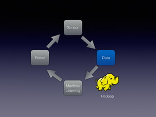 Sensor
Data
Machine
Learning
Robot
Hadoop
 