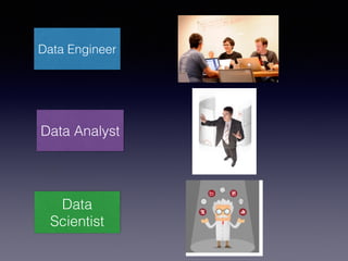 Data Analyst
Data Engineer
Data
Scientist
 