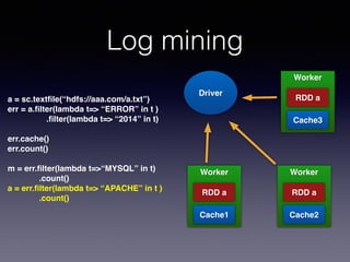 Log mining
a = sc.textﬁle(“hdfs://aaa.com/a.txt”)!
err = a.ﬁlter(lambda t=> “ERROR” in t )!
.ﬁlter(lambda t=> “2014” in t)!
!
err.cache()!
err.count()!
!
m = err.ﬁlter(lambda t=>“MYSQL” in t)!
! ! .count()!
a = err.ﬁlter(lambda t=> “APACHE” in t )!
! ! .count()
Driver
Worker!
!
!
!
!
RDD a
Worker!
!
!
!
!
RDD a
Worker!
!
!
!
!
RDD a
Cache1 Cache2
Cache3
 