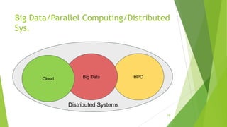 Big Data/Parallel Computing/Distributed
Sys.
D HPCBig DataCloud
Distributed Systems
10
 