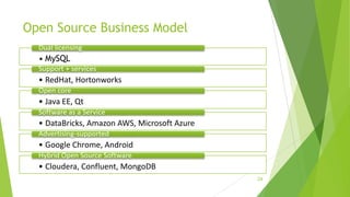 Open Source Business Model
• MySQL
Dual licensing
• RedHat, Hortonworks
Support + services
• Java EE, Qt
Open core
• DataBricks, Amazon AWS, Microsoft Azure
Software as a Service
• Google Chrome, Android
Advertising-supported
• Cloudera, Confluent, MongoDB
Hybrid Open Source Software
24
 