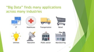 “Big Data” finds many applications
across many industries
IT Healthcare Transportation Retail
Utilities Telecomm Public sector Manufactring
27
 
