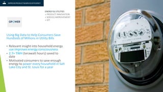 Using Big Data to Help Consumers Save
Hundreds of Millions in Utility Bills
• Relevant insight into household energy
use improves energy consciousness
• 2.7+ TWH (terawatt hours) saved to
date
• Motivated consumers to save enough
energy to power every household in Salt
Lake City and St. Louis for a year
CUSTOMER 360
ENERGY & UTILITIES
» PRODUCT INNOVATION
» SERVICE IMPROVEMENT
» IOT
 