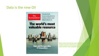 Data is the new Oil
https://www.economist.com/news/leaders/2172165
6-data-economy-demands-new-approach-antitrust-
rules-worlds-most-valuable-resource
4
 