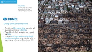 Driving Growth and Innovation
• Combines 80+ years’ data spanning all
business units and 50 states
• Expedites holistic analysis and reports
by 500X
• Enables more accurate and detailed
predictive models to customize offers,
optimizing pricing, and minimize risk
CUSTOMER 360
INSURANCE
» 360° CUSTOMER VIEW
» FRAUD DETECTION
» PREDICTIVE ANALYTICS
 
