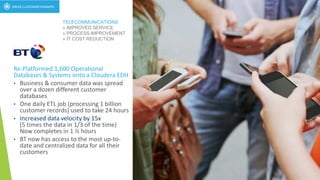 Re-Platformed 1,600 Operational
Databases & Systems onto a Cloudera EDH
• Business & consumer data was spread
over a dozen different customer
databases
• One daily ETL job (processing 1 billion
customer records) used to take 24 hours
• Increased data velocity by 15x
(5 times the data in 1/3 of the time)
Now completes in 1 ½ hours
• BT now has access to the most up-to-
date and centralized data for all their
customers
CUSTOMER
360
TELECOMMUNICATIONS
» IMPROVED SERVICE
» PROCESS IMPROVEMENT
» IT COST REDUCTION
 