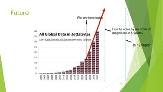 Future
How to scale by an order of
magnitude in 5 years?
We are here today
In 10 years?
50
 